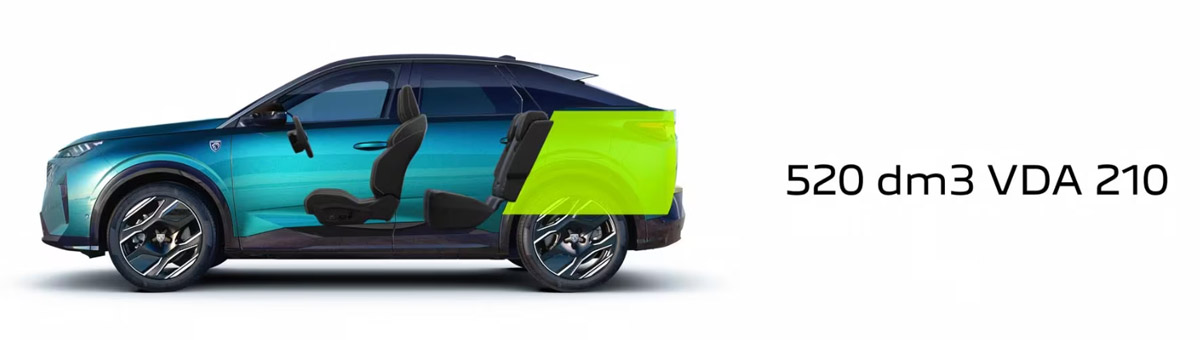 New Peugeot 3008